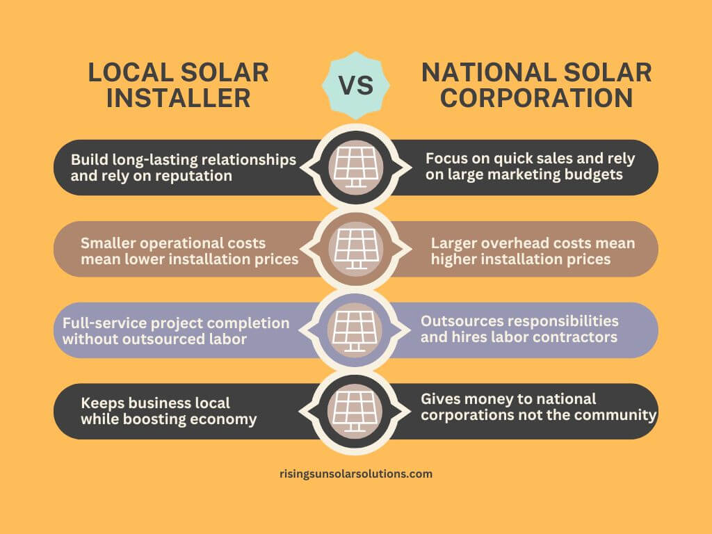 local solar installer